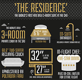 Facts and figures about the extraordinary two level three room 'residences' on Etihad